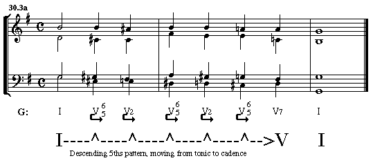 SOUND PATTERNS: Chapter 30. Harmonic and Melodic Patterns